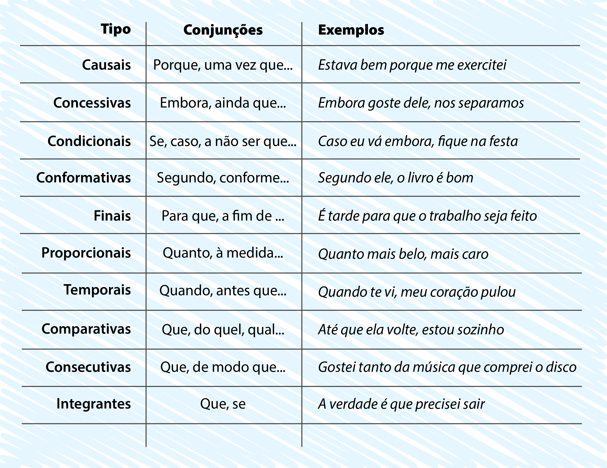 As Conjuções E Suas Relações Com Exemplos Para 9 Ano